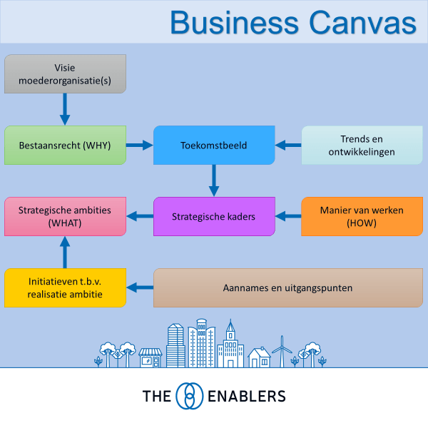 Business Canvas